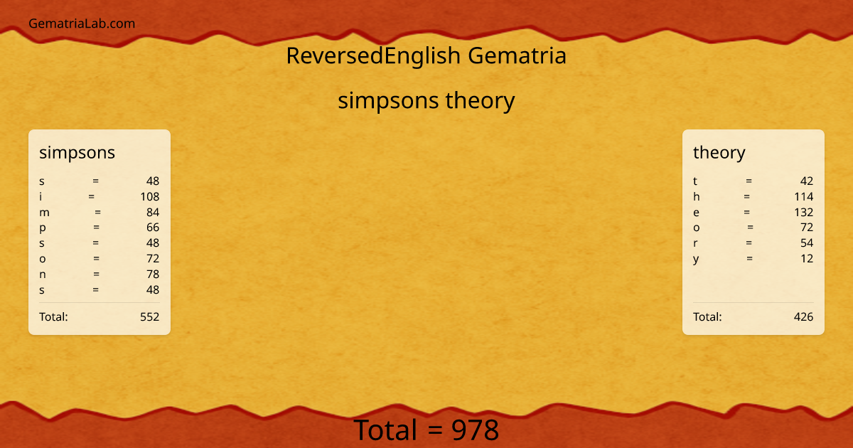 simpsons theory in reversedEnglish Gematria